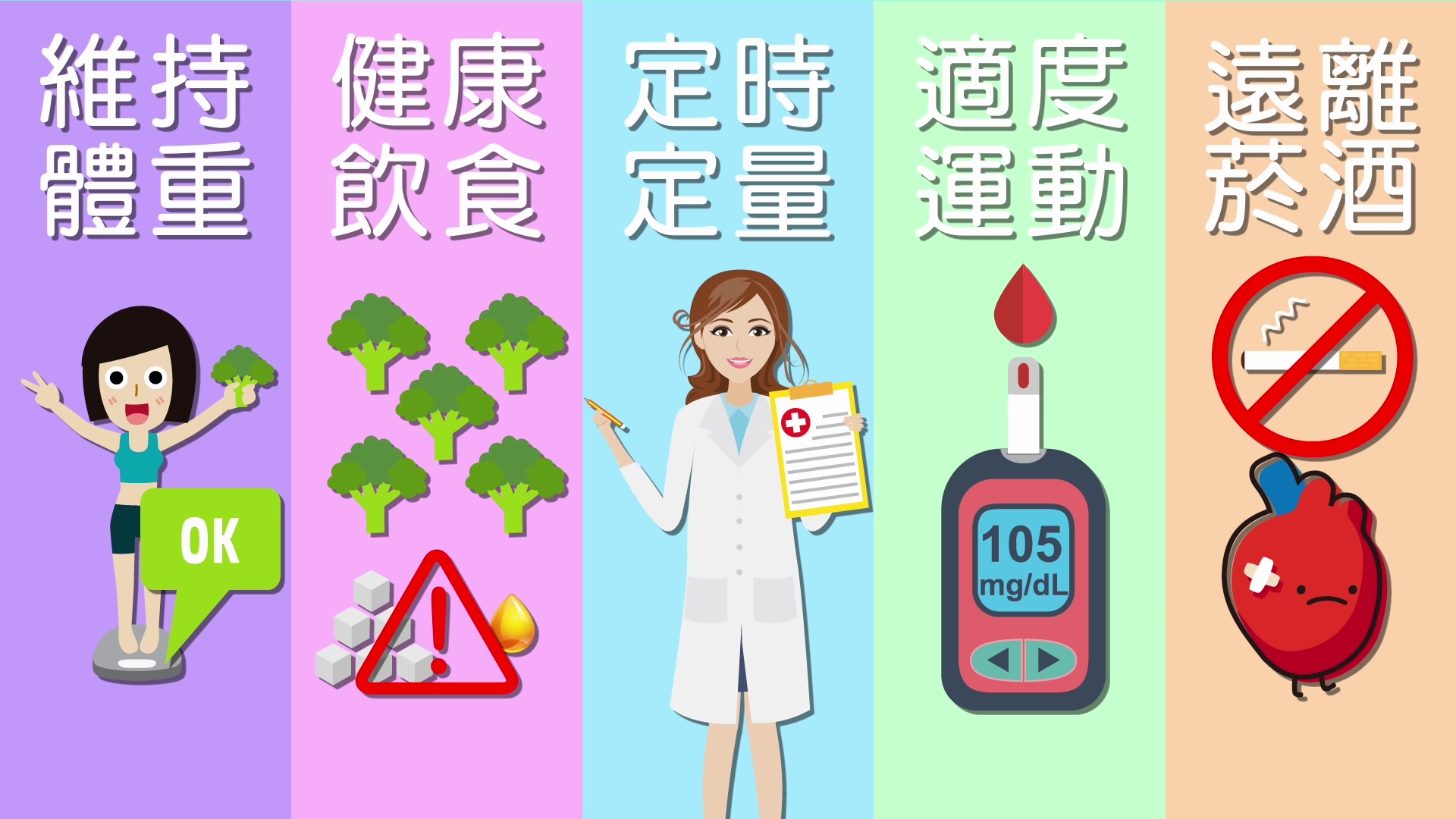 糖尿病患體質調理─中醫有妙招