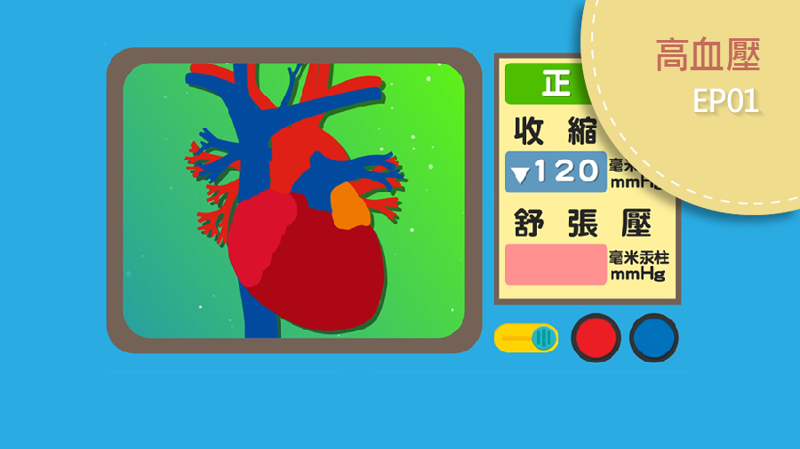 你是高血壓候選人嗎？