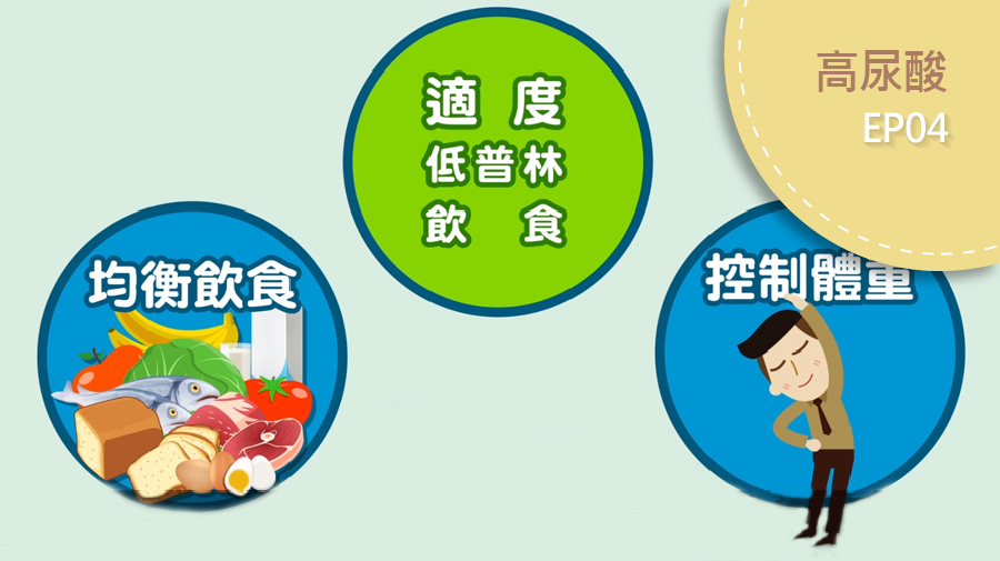 食物中的普林介紹