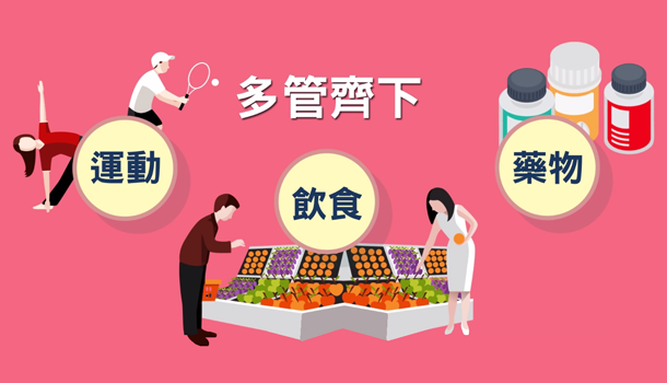 更年期與代謝症候群 更年期與代謝症候群